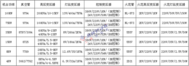 <a href=http://www.penglecw.com/ target=_blank class=infotextkey>高周波</a>變壓器1上海_副本.png