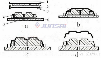 真空吸塑機(jī)的凹凸模成型方法有什么講究？